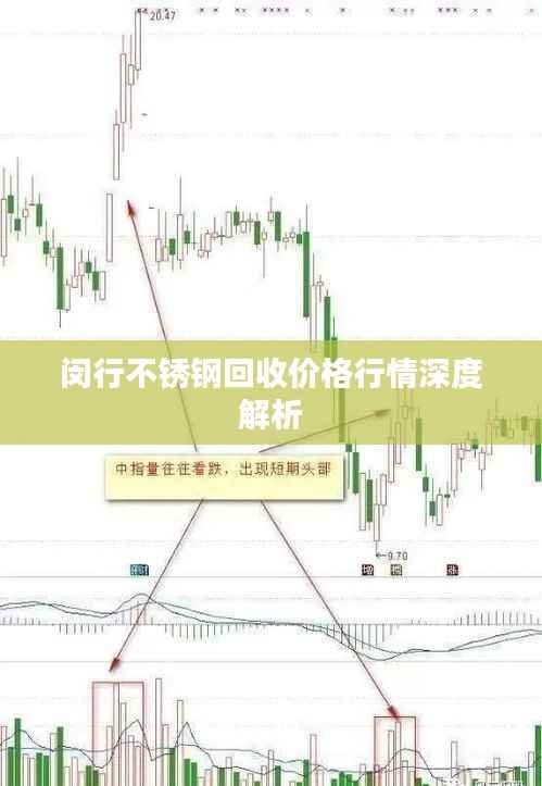 闵行不锈钢回收价格行情深度解析