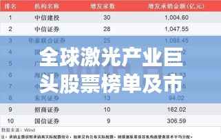 全球激光产业巨头股票榜单及市场影响力揭秘