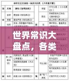 世界常识大盘点,各类知识排名一网打尽