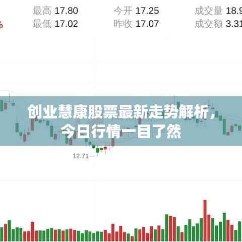 创业慧康股票最新走势解析，今日行情一目了然