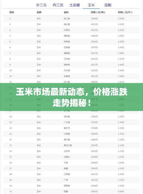 玉米市场最新动态，价格涨跌走势揭秘！