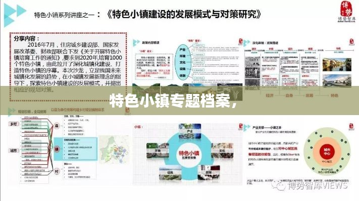 特色小镇专题档案,