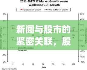 新闻与股市的紧密关联，股市动态的晴雨表解读