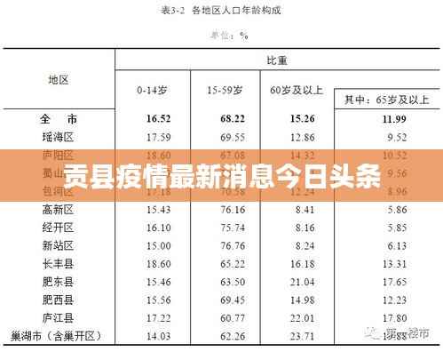 贡县疫情最新消息今日头条