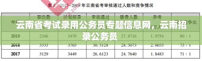云南省考试录用公务员专题信息网,云南招录公务员