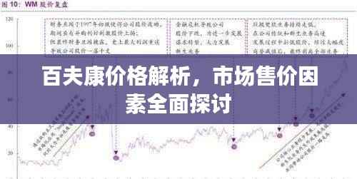 百夫康价格解析，市场售价因素全面探讨