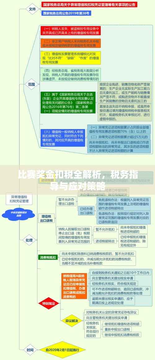 比赛奖金扣税全解析,税务指导与应对策略