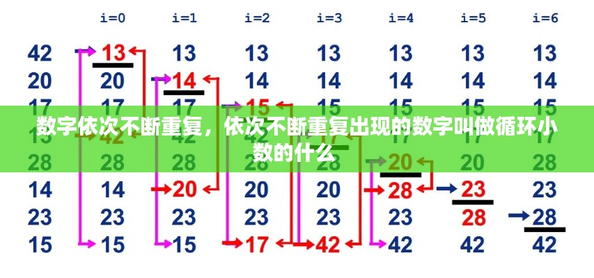 数字依次不断重复,依次不断重复出现的数字叫做循环小数的什么