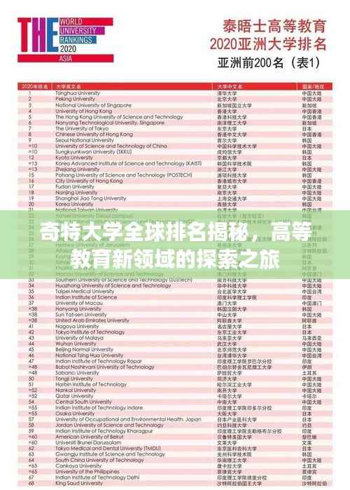 奇特大学全球排名揭秘，高等教育新领域的探索之旅