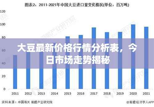 大豆最新价格行情分析表，今日市场走势揭秘