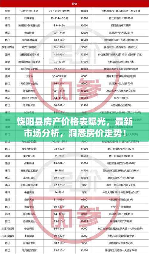 饶阳县房产价格表曝光,最新市场分析,洞悉房价走势!